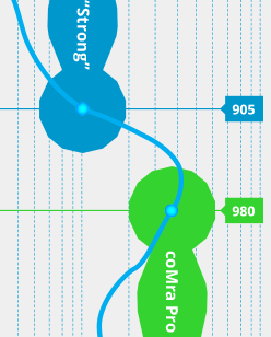 Two different device 980 and 905 side by side